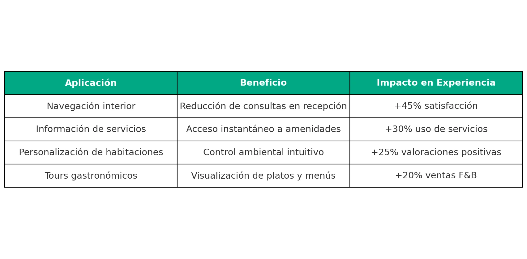 bim-mejora-experiencia-huesped-hoteles