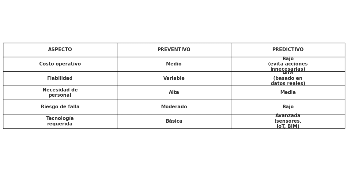 comparativa_mantenimiento_predictivo-preventivo