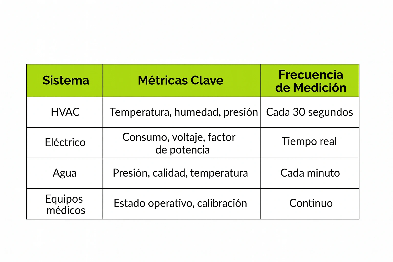 gemelos-digitales-en-gestion-hospitalaria-bim