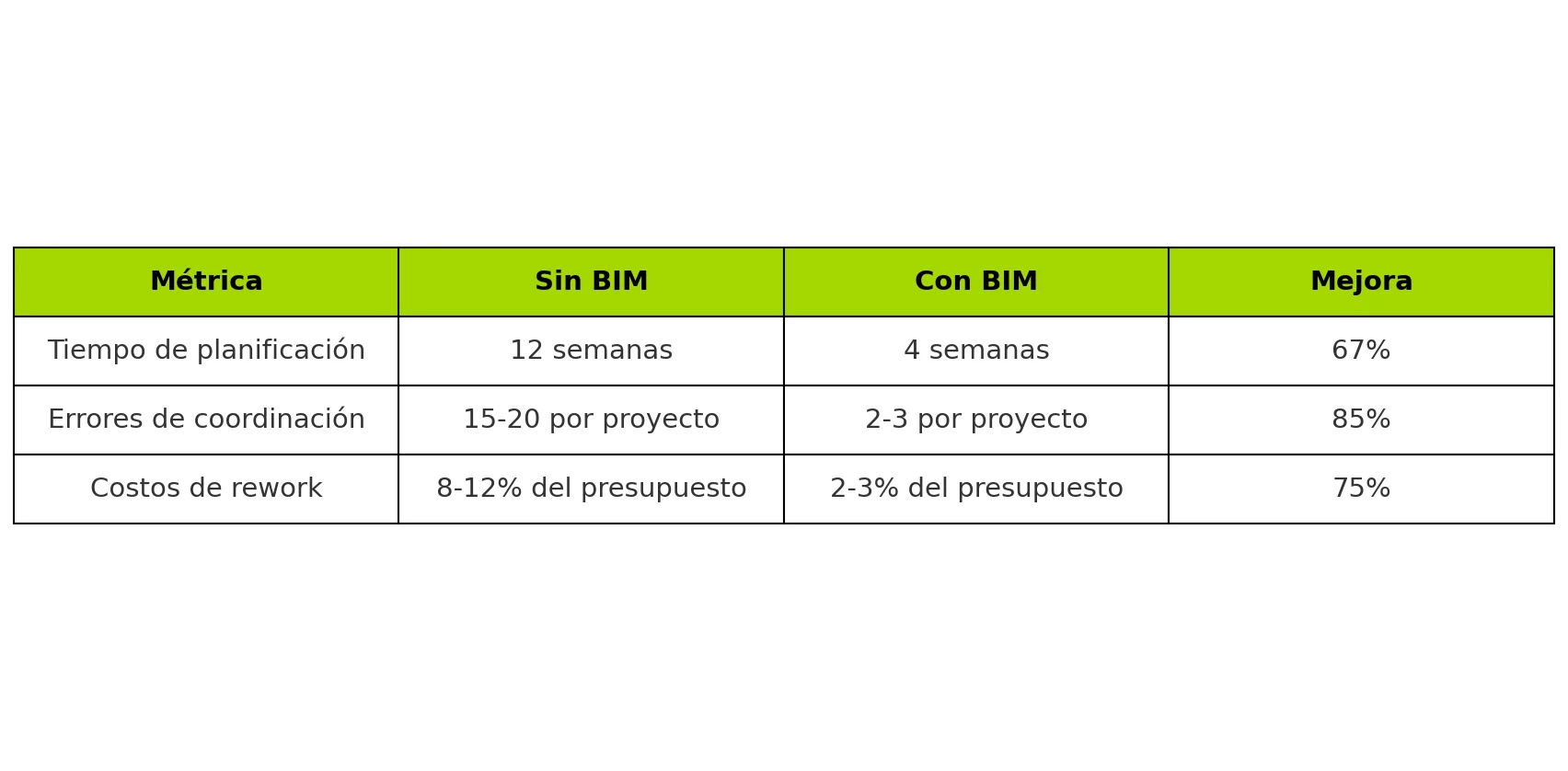 bim-roi-benefits