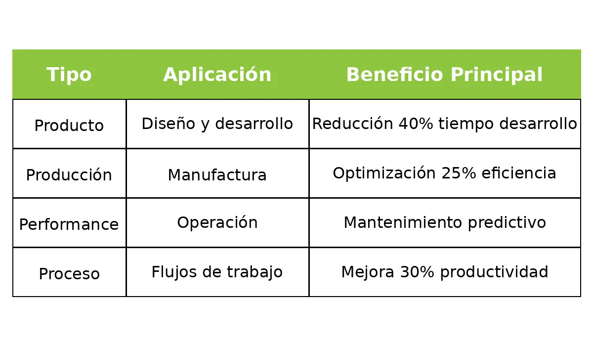aplicaciones-y-beneficios-gemelos-digitales
