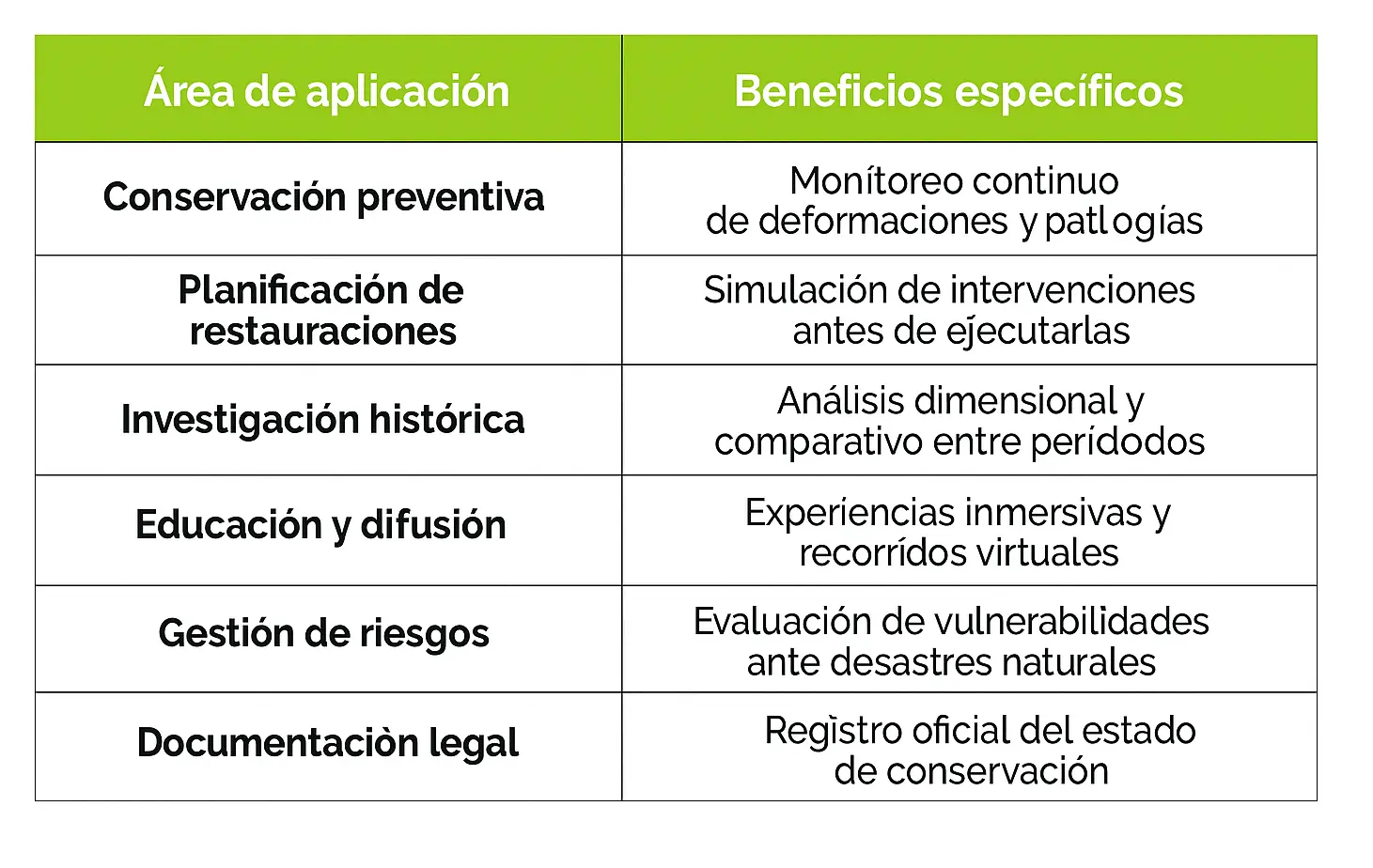 gemelos-digitaless-preservacion-partimonio-historico-beneficios